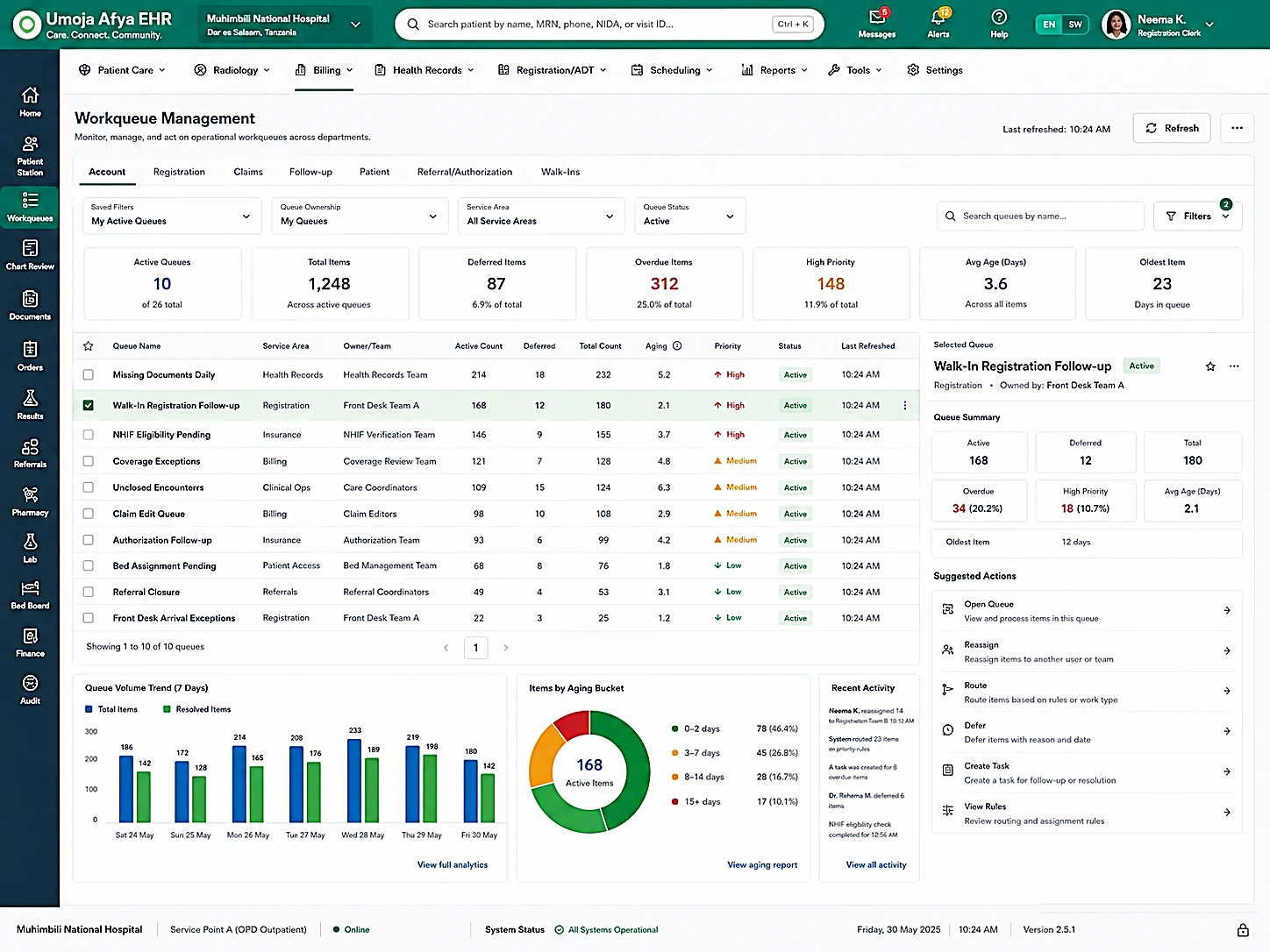 Umoja Afya EHR workqueue management screen
